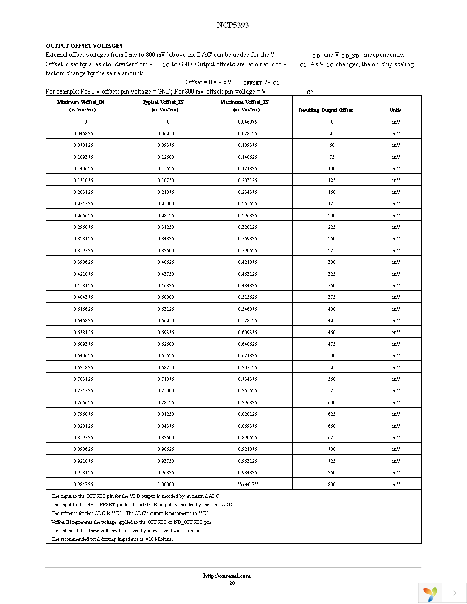 NCP5393MNR2G Page 20