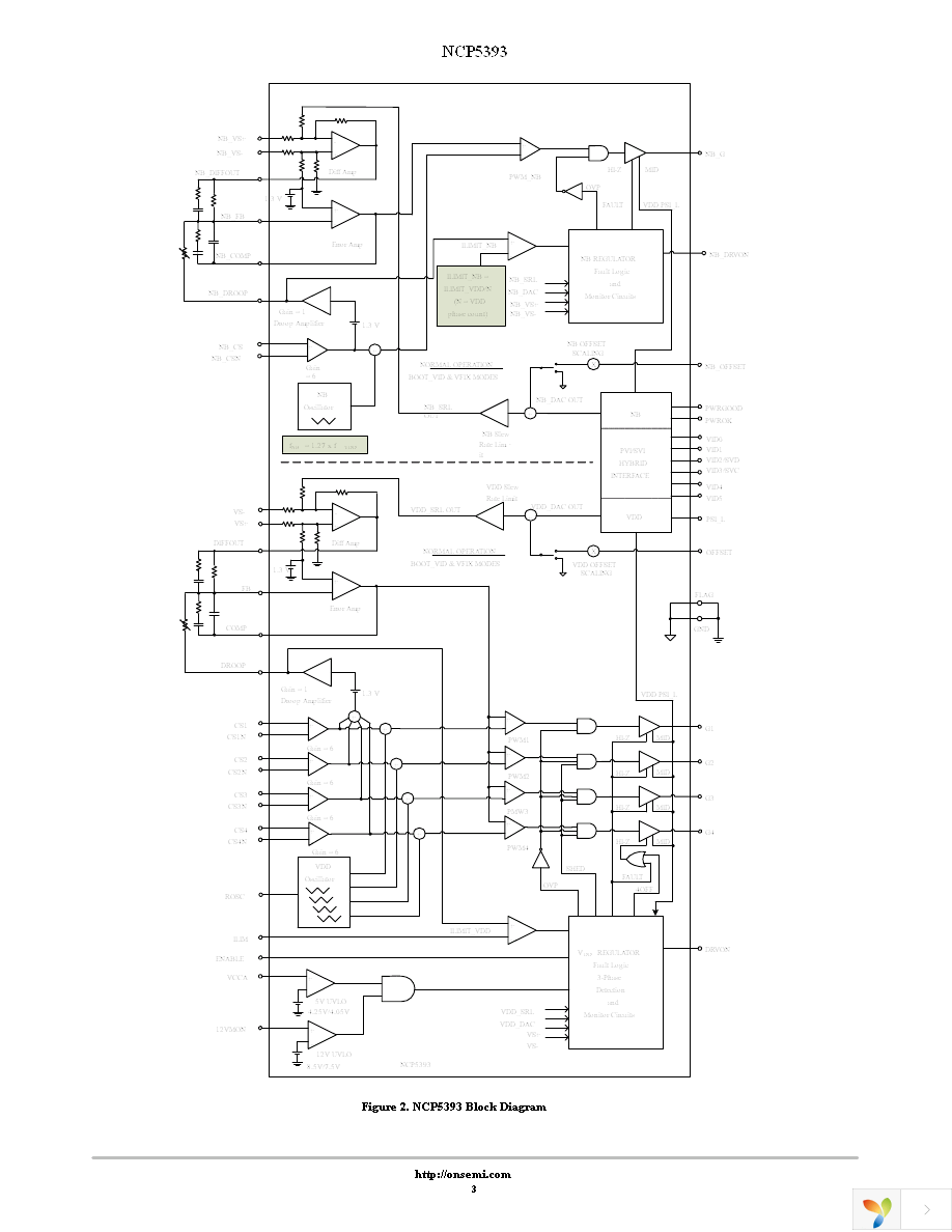 NCP5393MNR2G Page 3