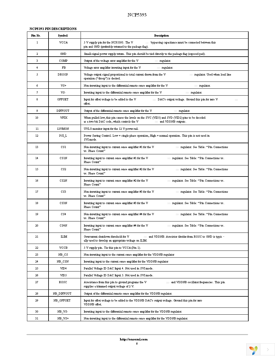 NCP5393MNR2G Page 5