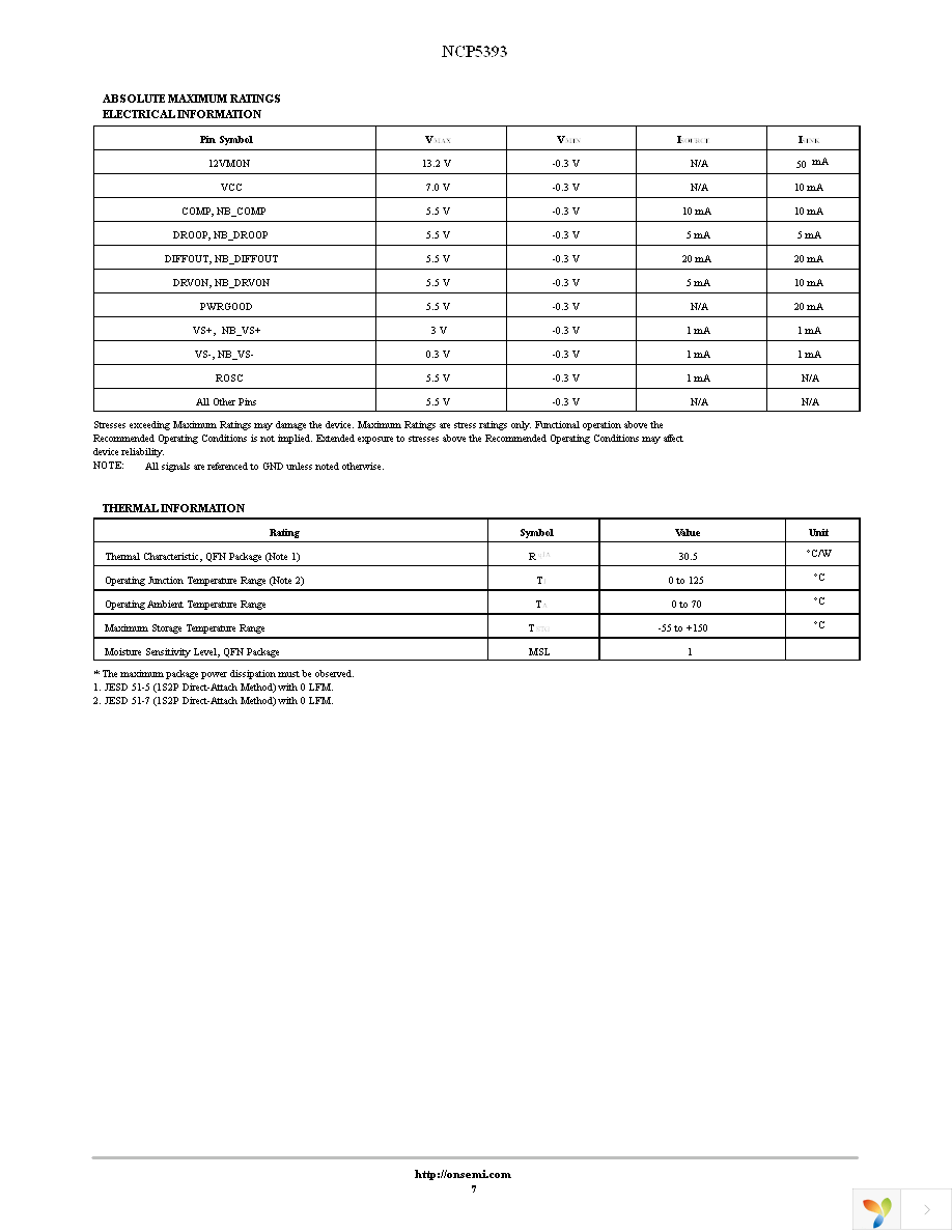 NCP5393MNR2G Page 7