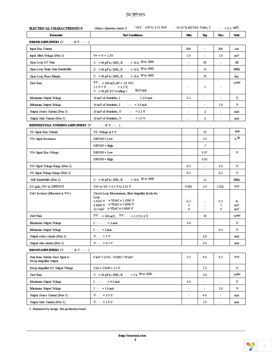 NCP5393MNR2G Page 8