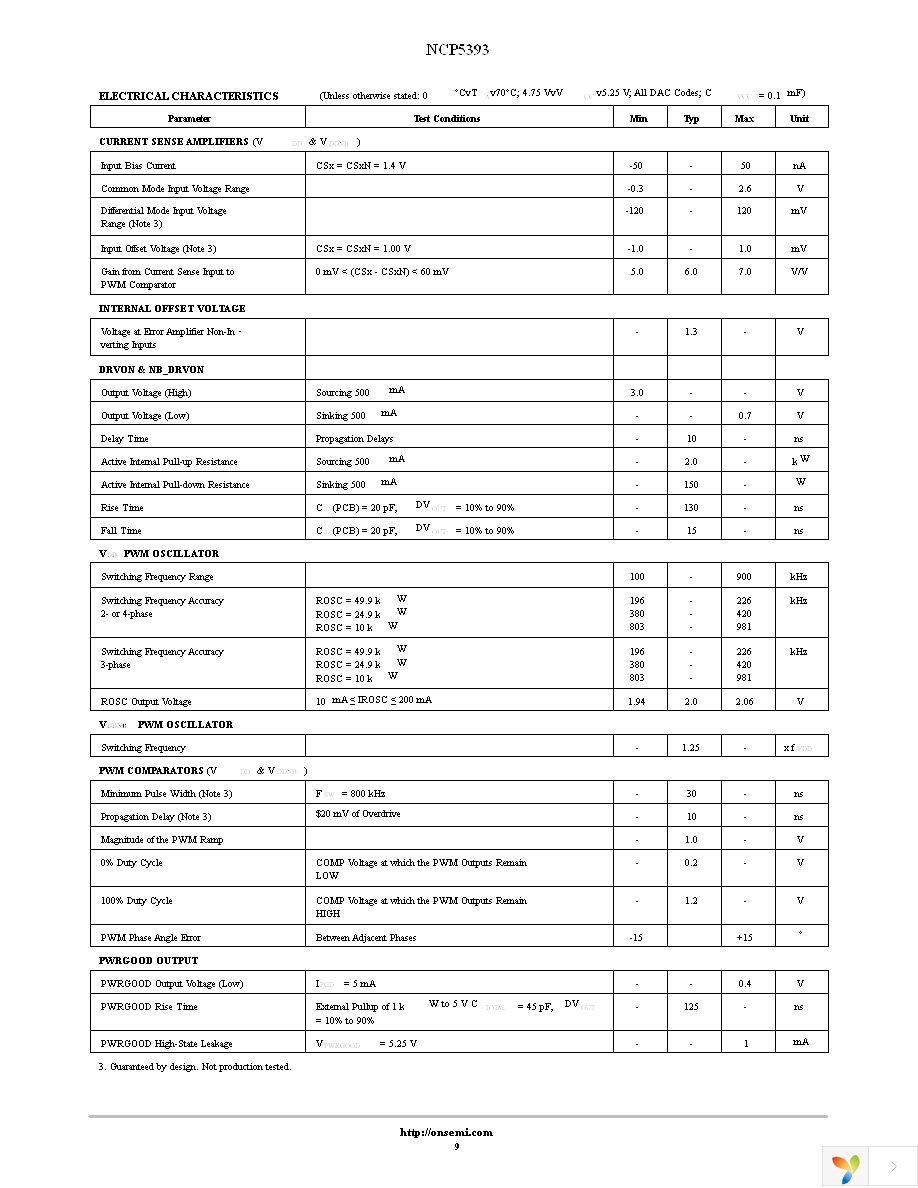 NCP5393MNR2G Page 9