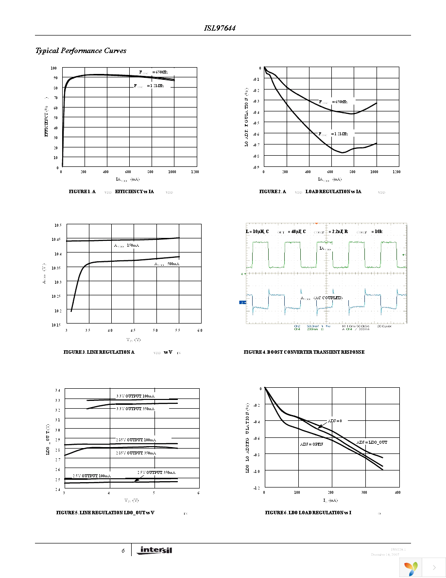 ISL97644IRZ-TK Page 6