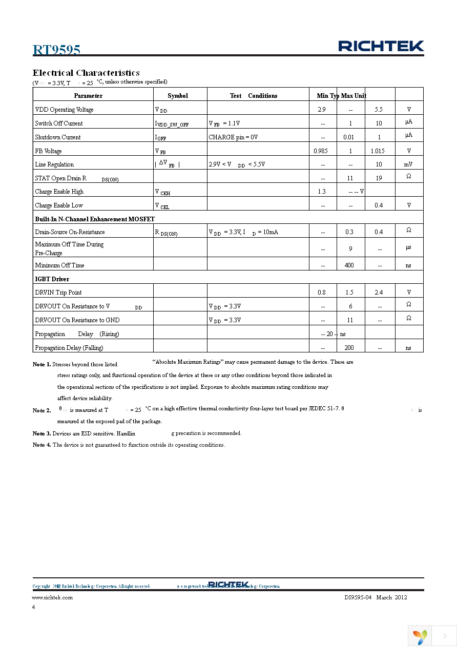 RT9595GQW Page 4