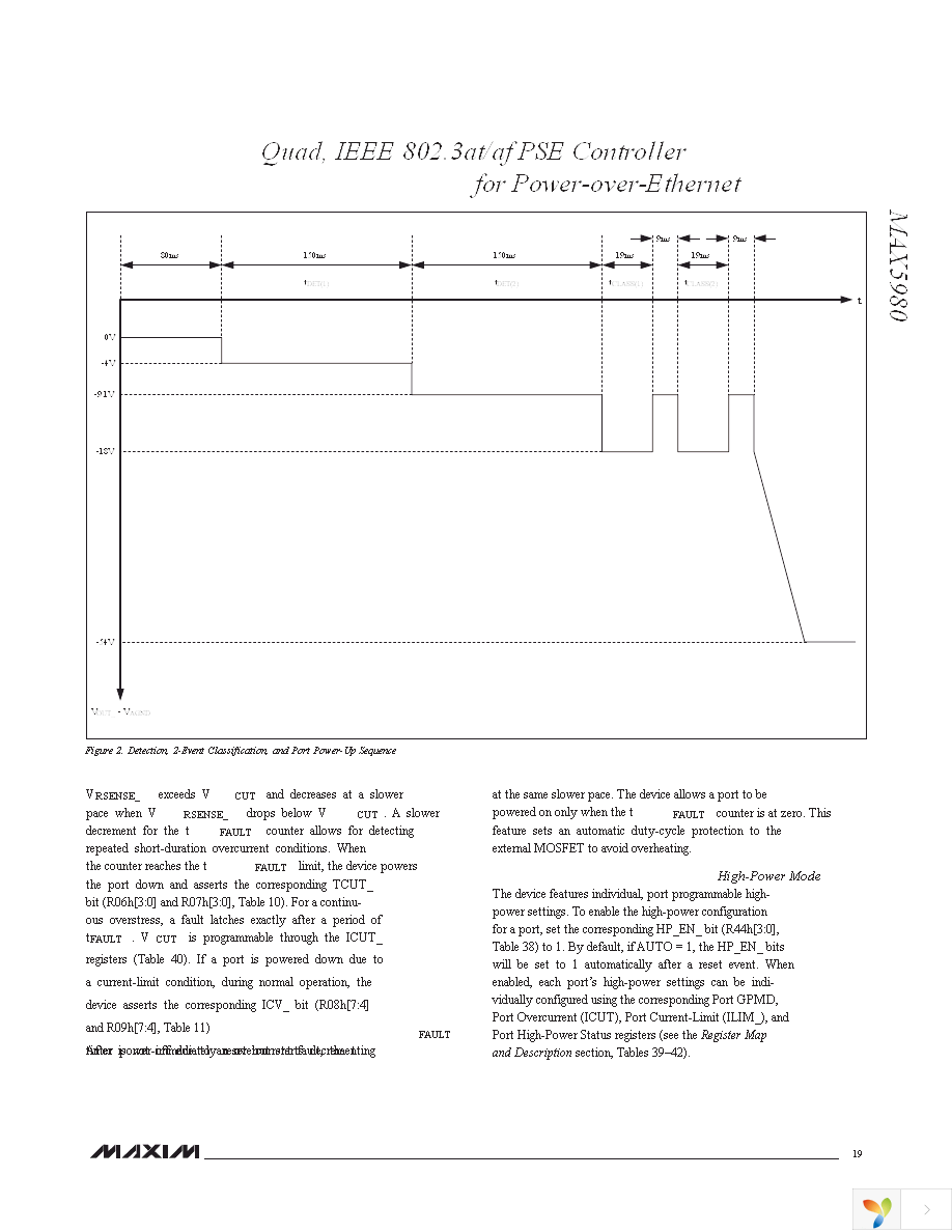 MAX5980GTJ+ Page 19