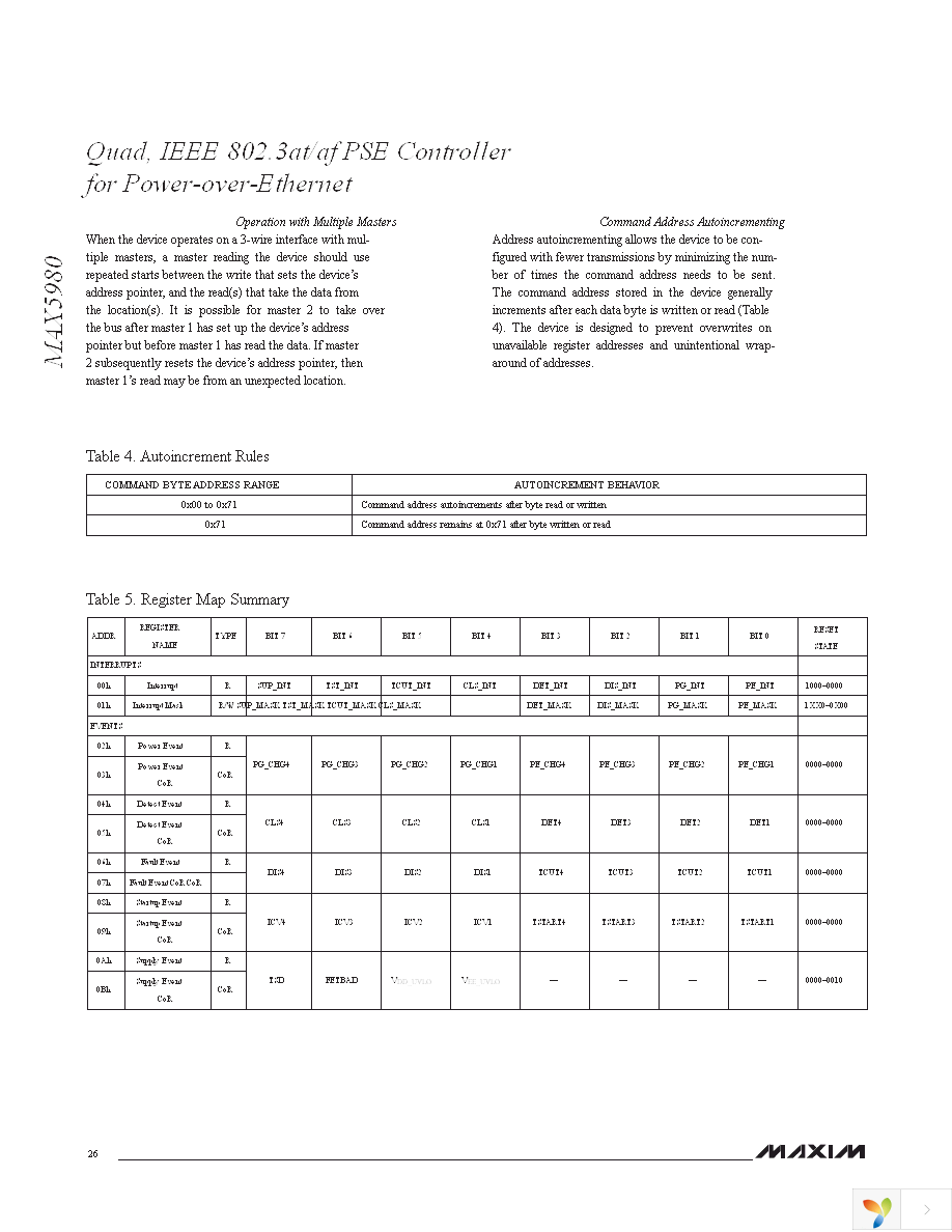 MAX5980GTJ+ Page 26