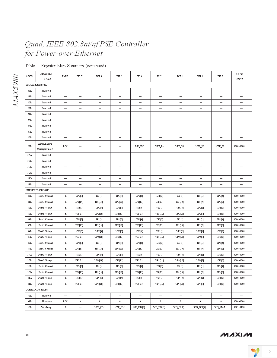 MAX5980GTJ+ Page 28