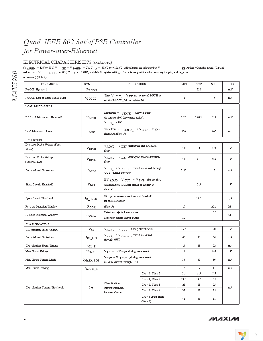 MAX5980GTJ+ Page 4