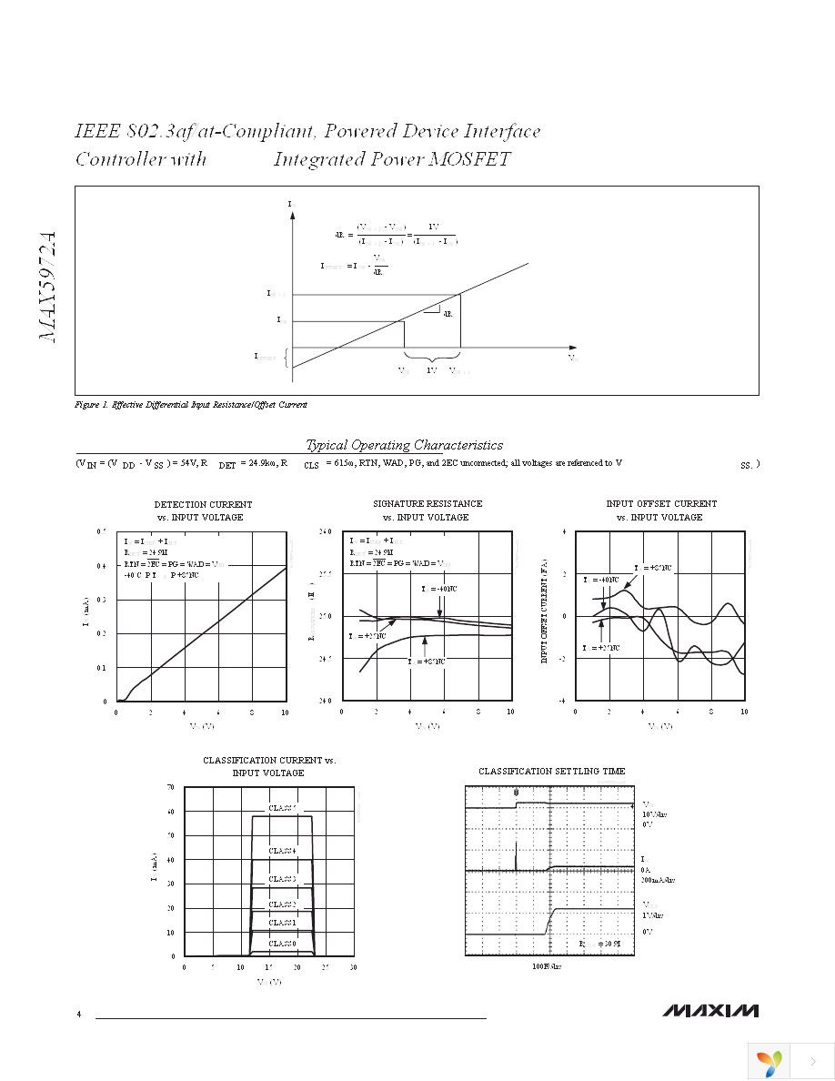 MAX5972AETE+ Page 4