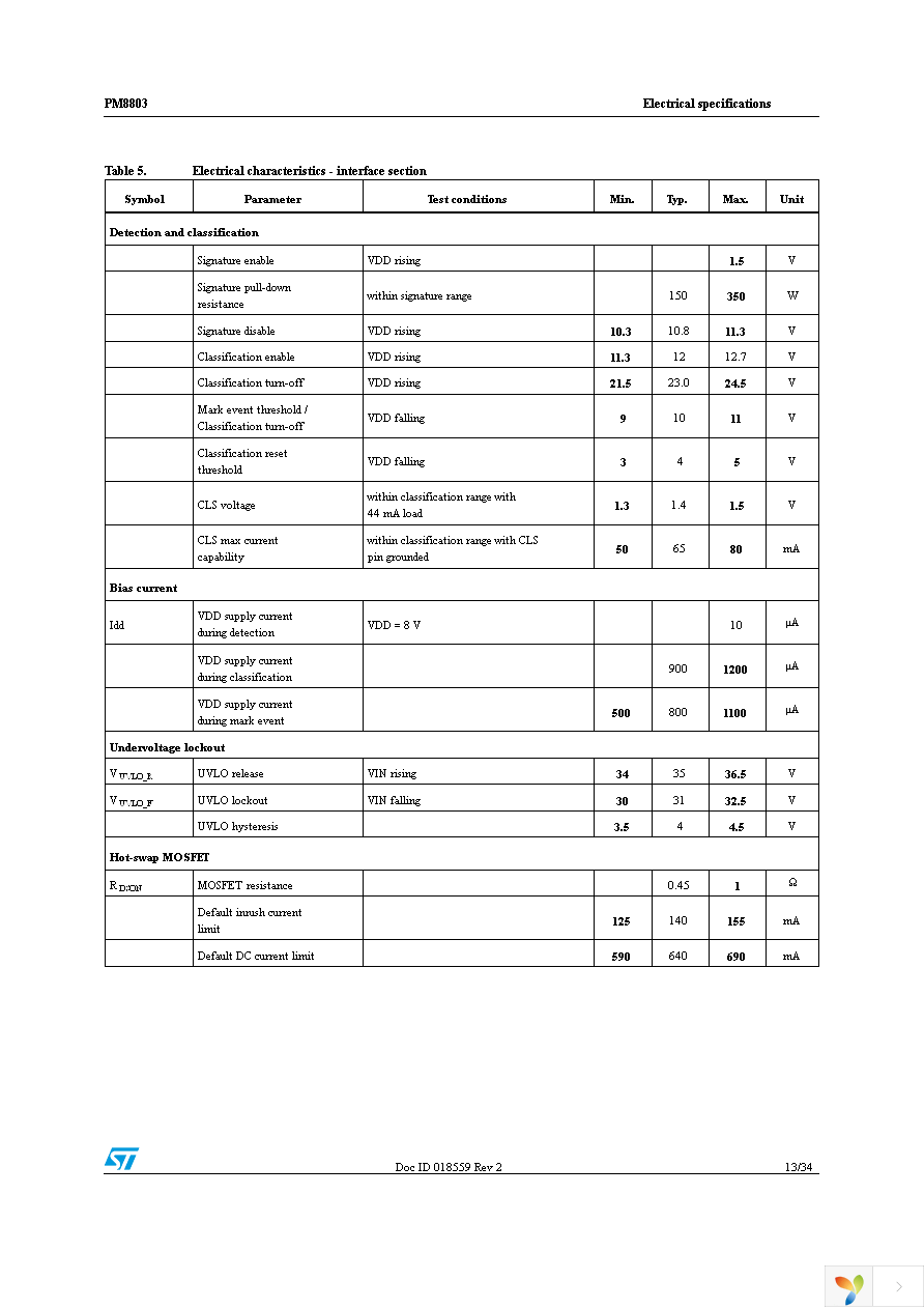 PM8803TR Page 13