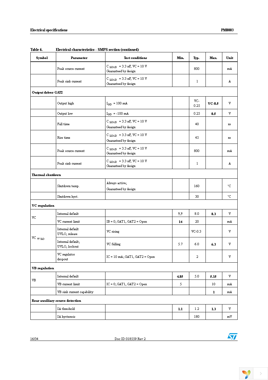 PM8803TR Page 16