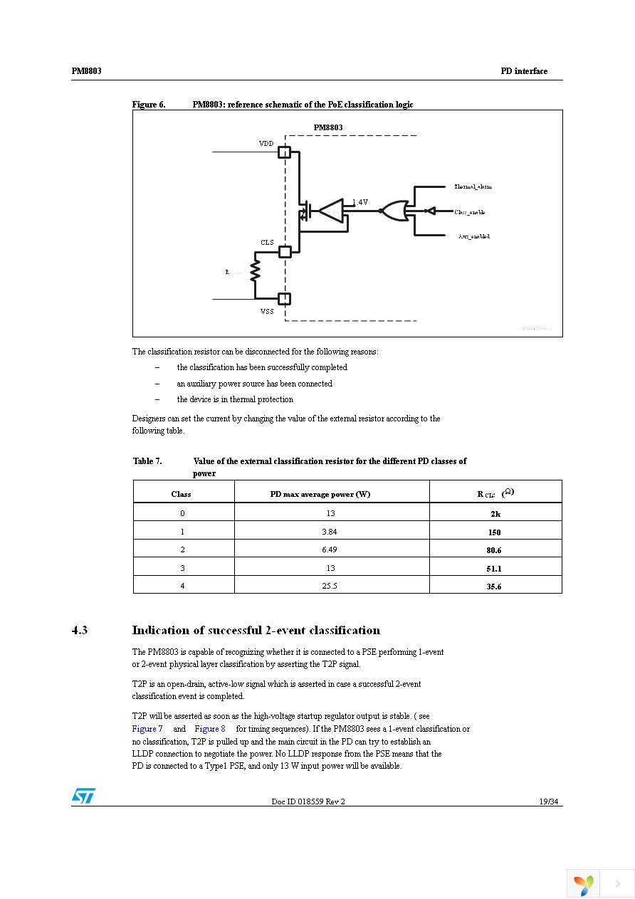 PM8803TR Page 19