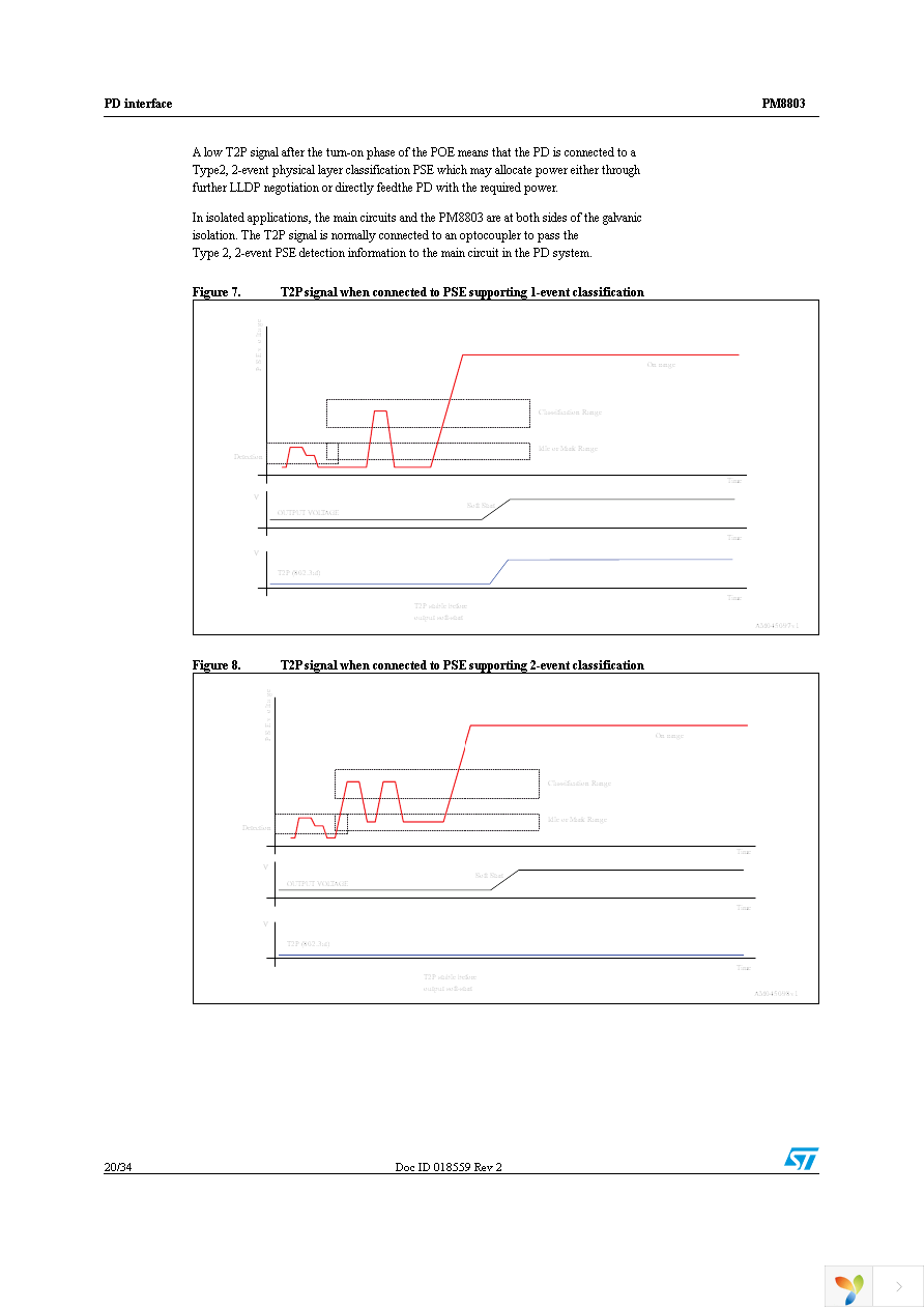 PM8803TR Page 20