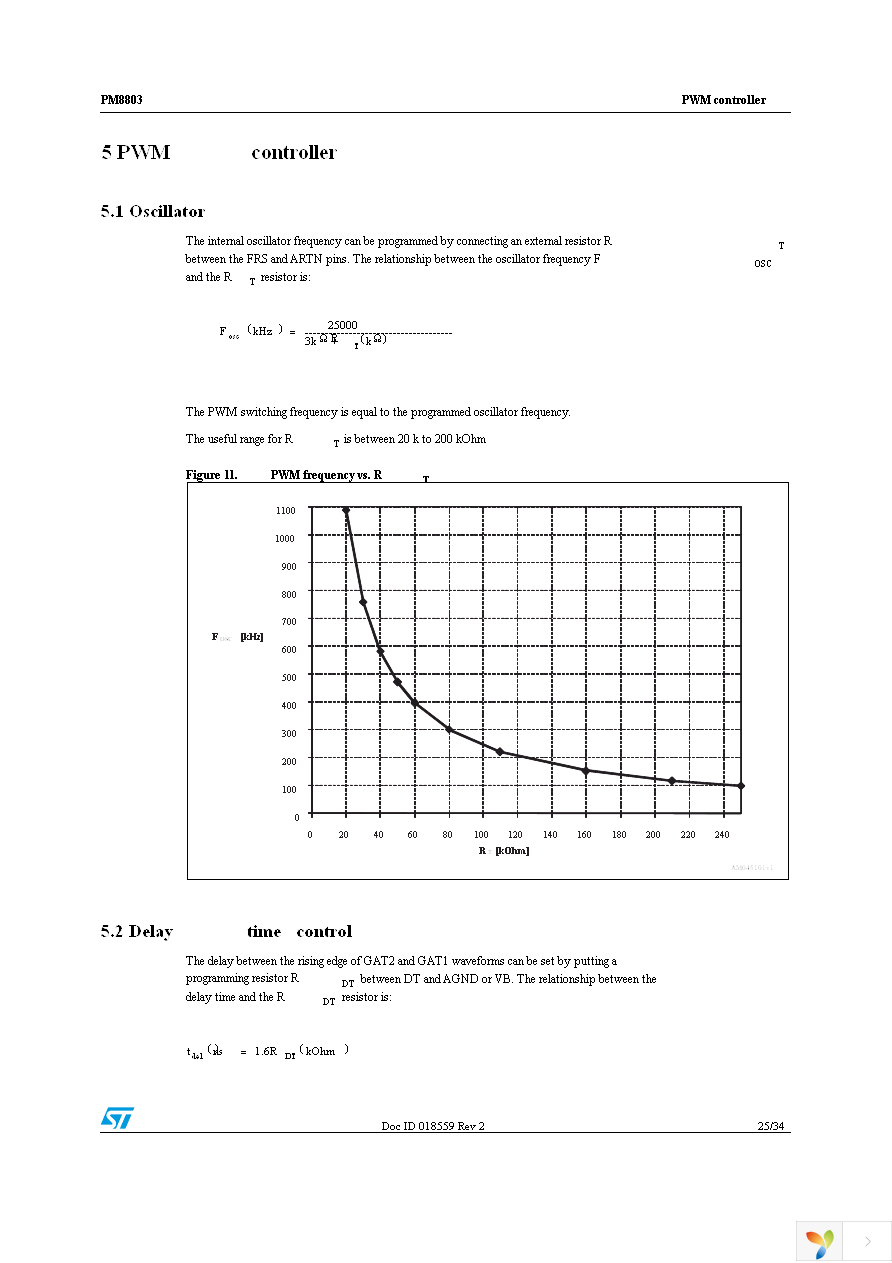 PM8803TR Page 25