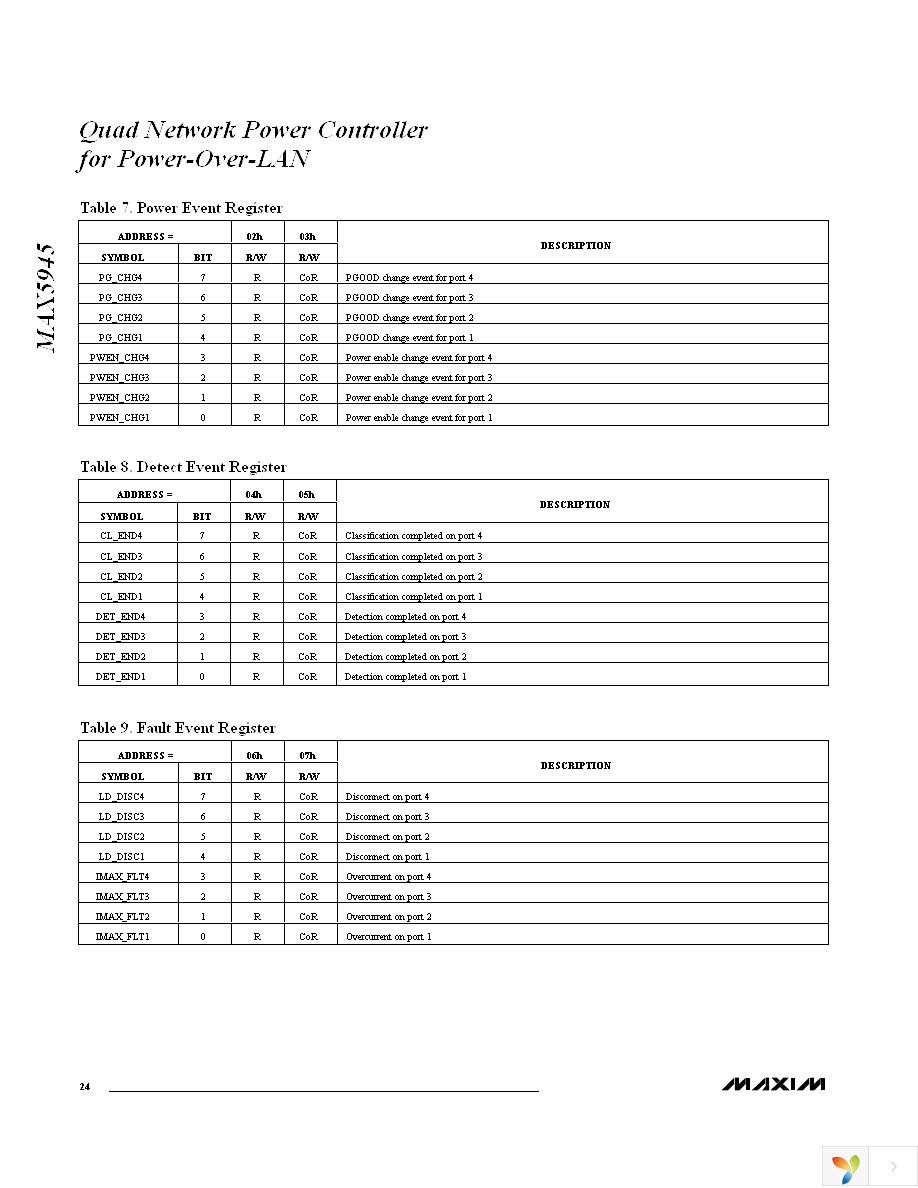 MAX5945EAX+ Page 24