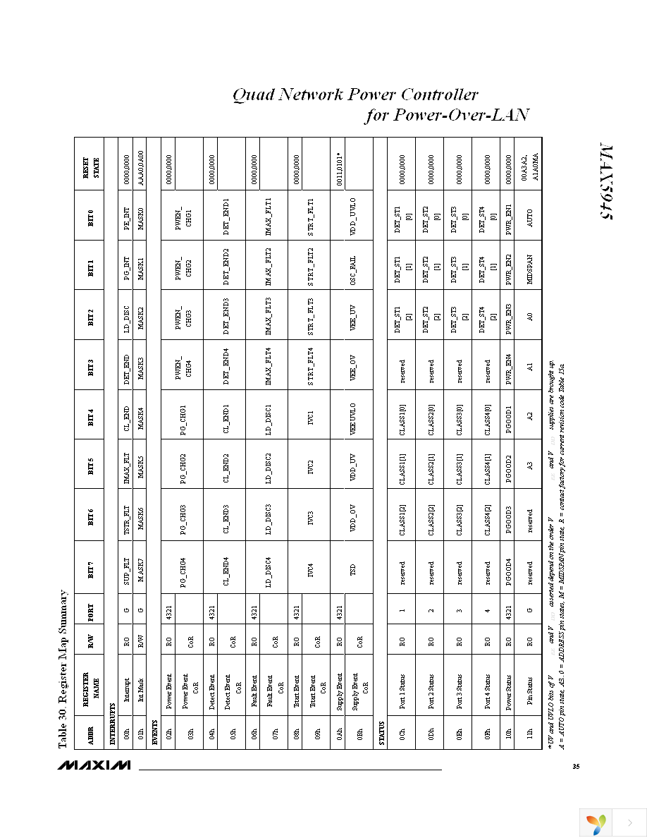 MAX5945EAX+ Page 35