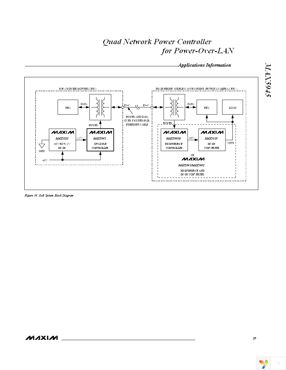 MAX5945EAX+ Page 37