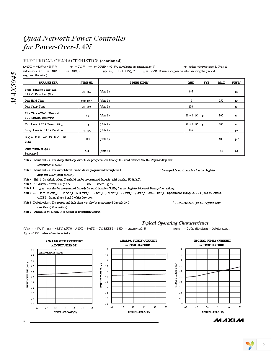 MAX5945EAX+ Page 6