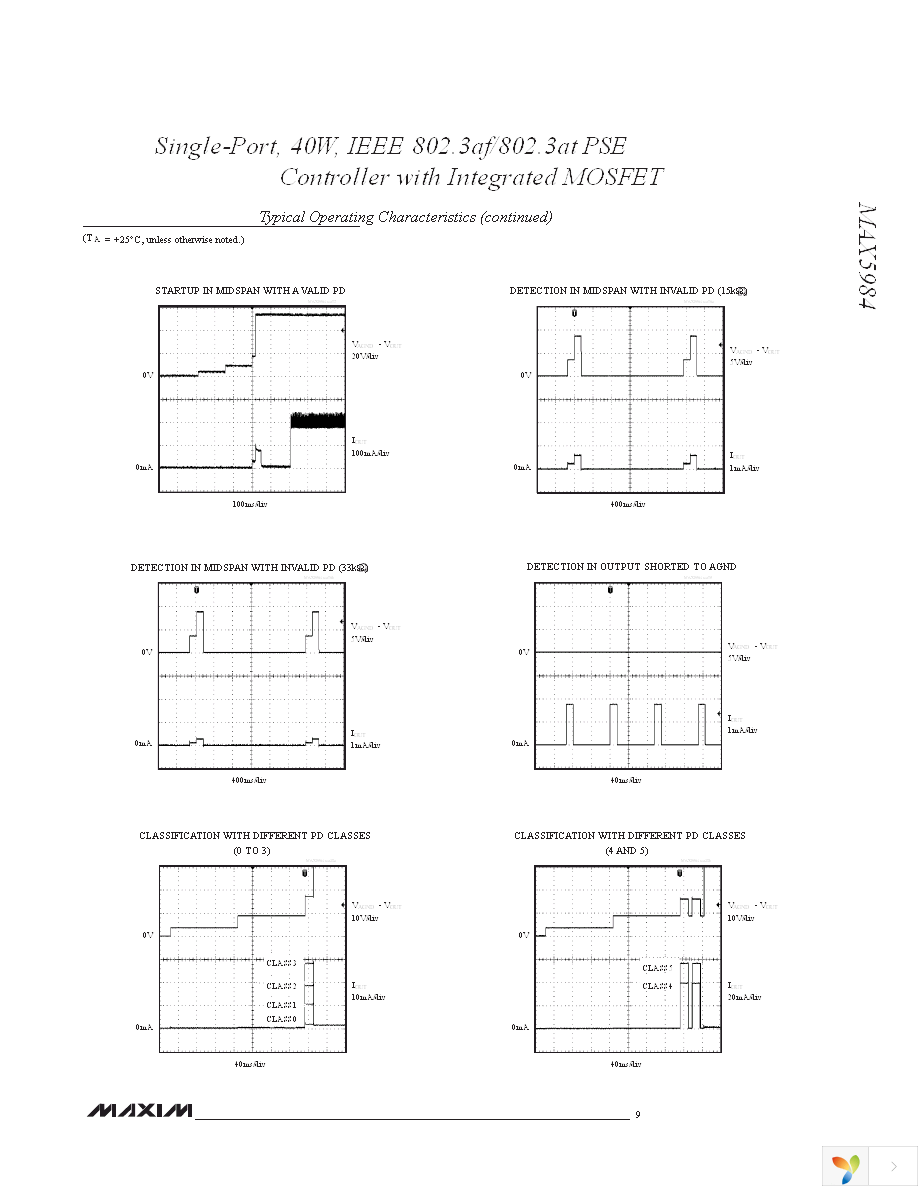 MAX5984AETI+T Page 9