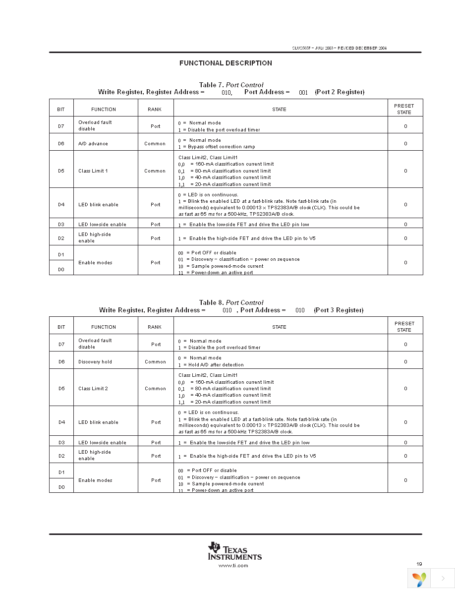 TPS2383APM Page 19