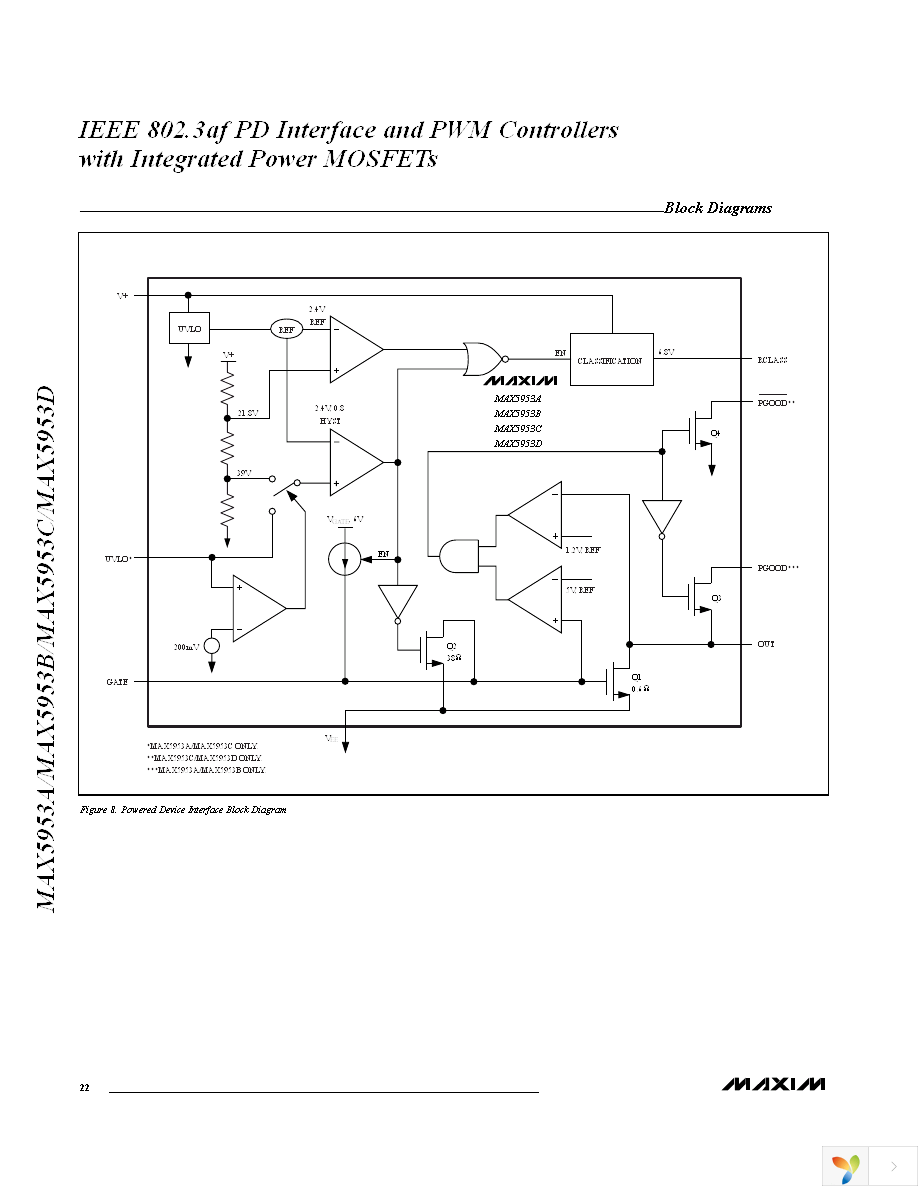 MAX5953CUTM+T Page 22