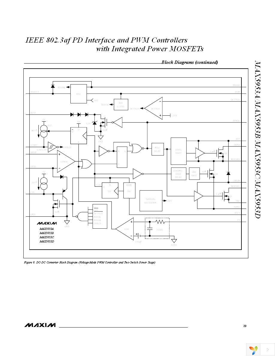 MAX5953CUTM+T Page 23