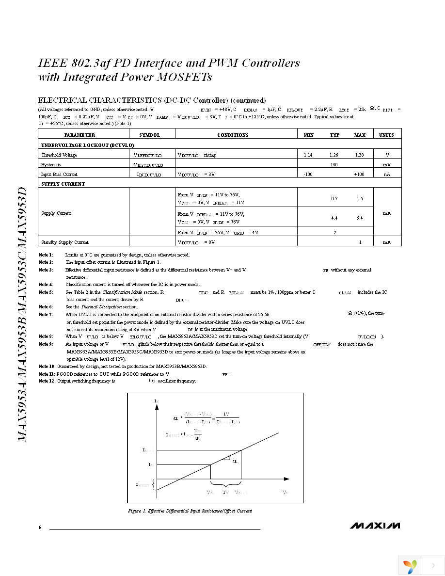 MAX5953CUTM+T Page 6