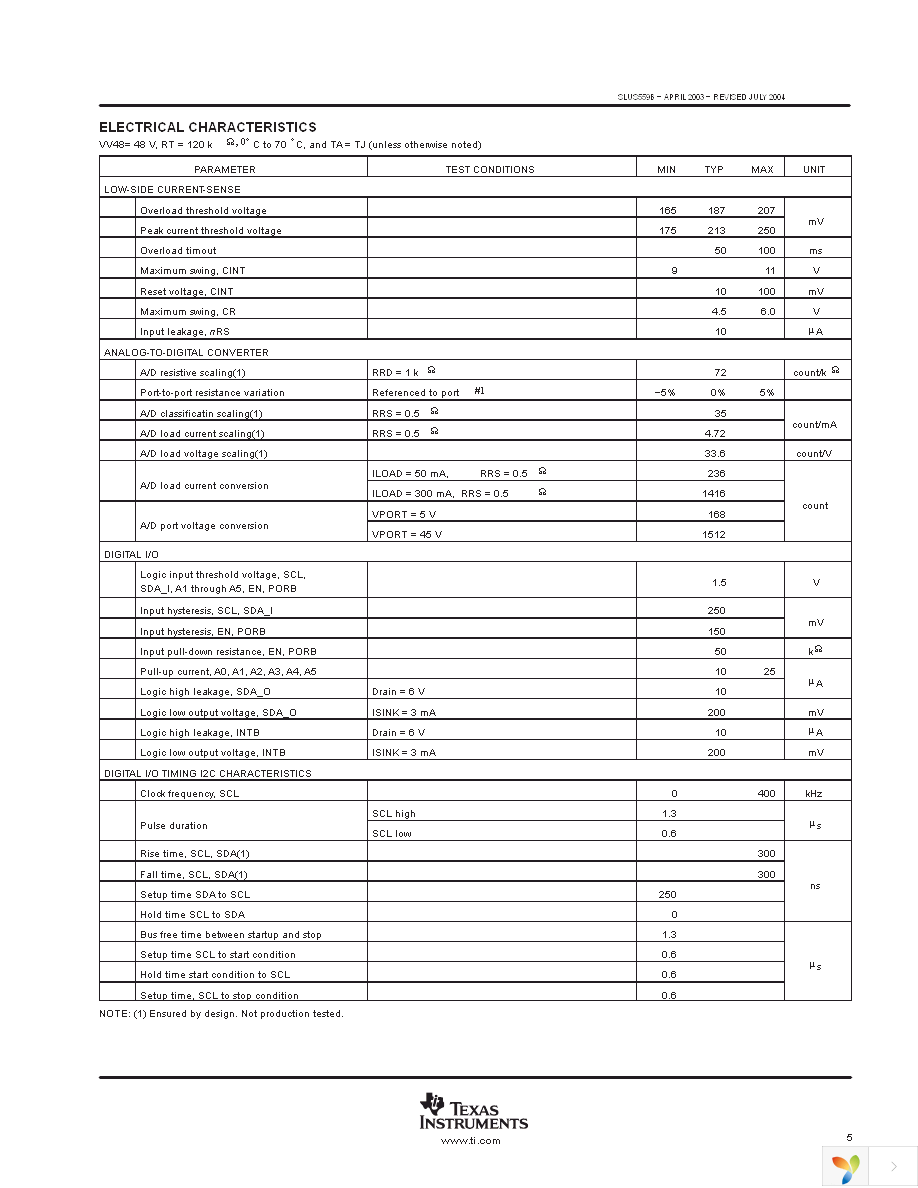 TPS2383PM Page 5