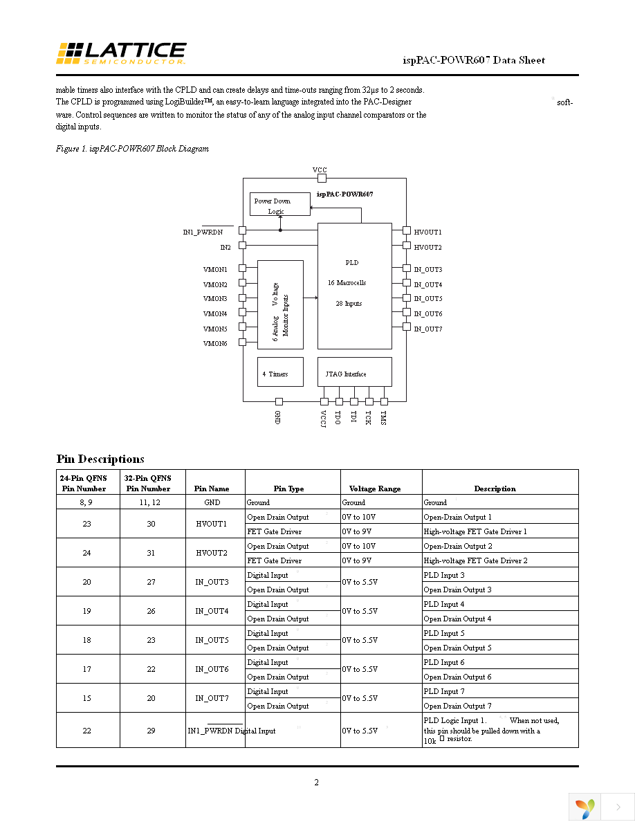 ISPPAC-POWR607-01SN32I Page 2