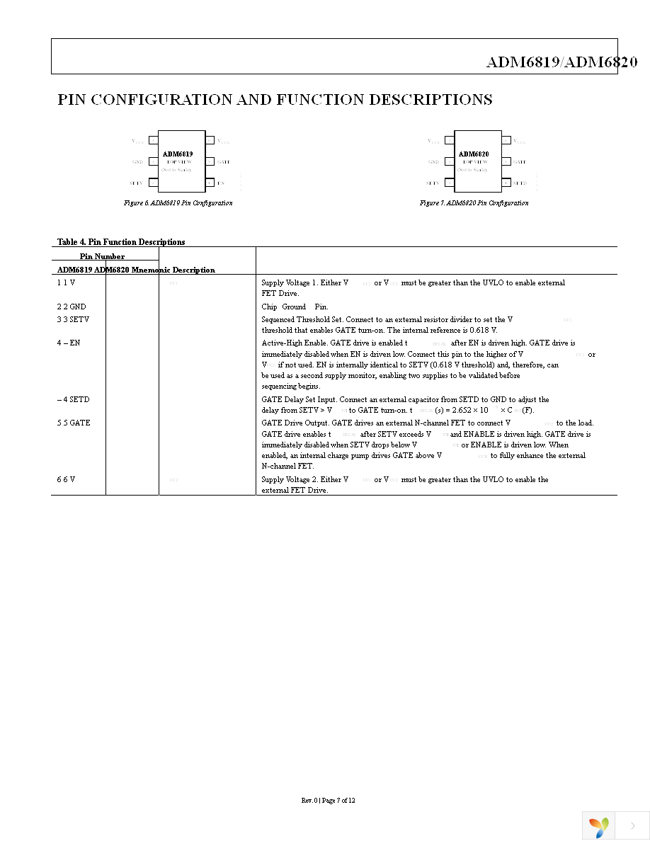 ADM6820ARJZ-REEL7 Page 7