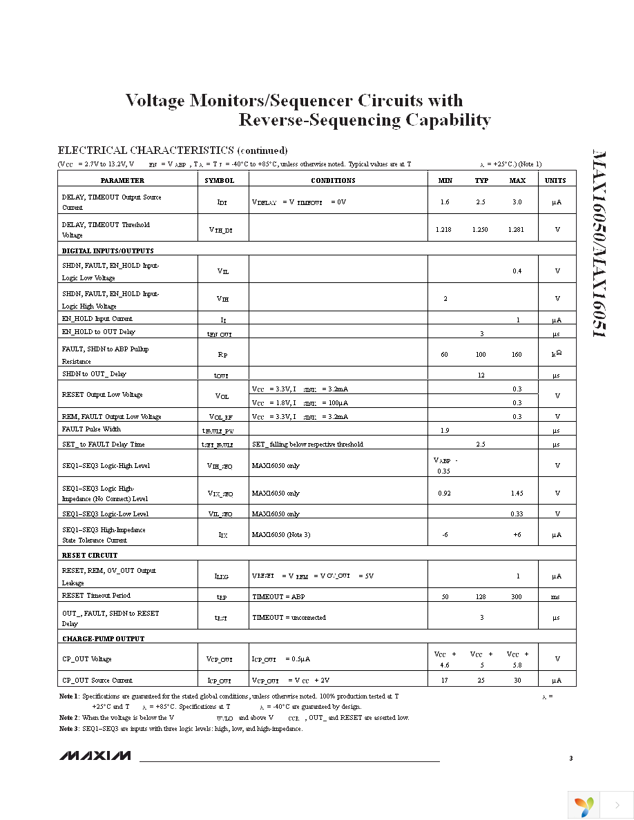 MAX16051ETI+ Page 3