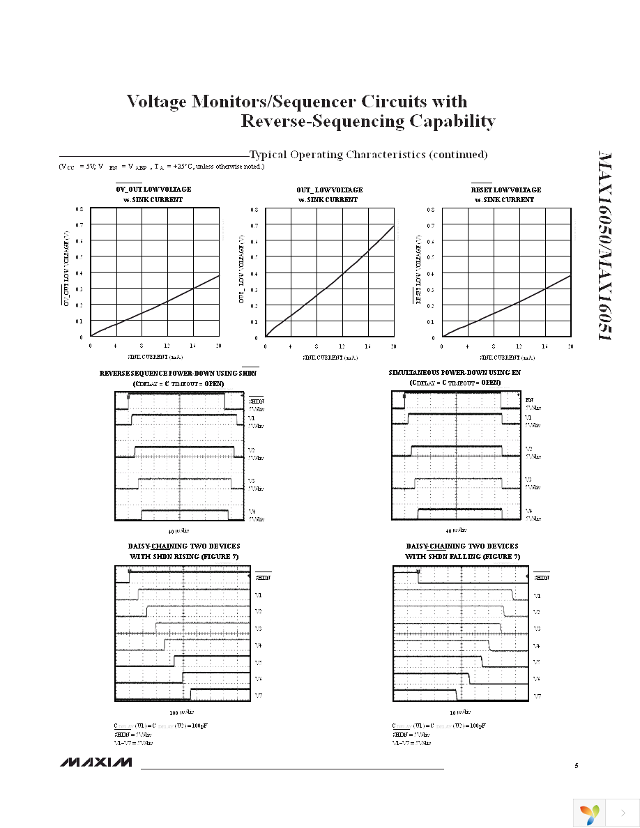 MAX16051ETI+ Page 5