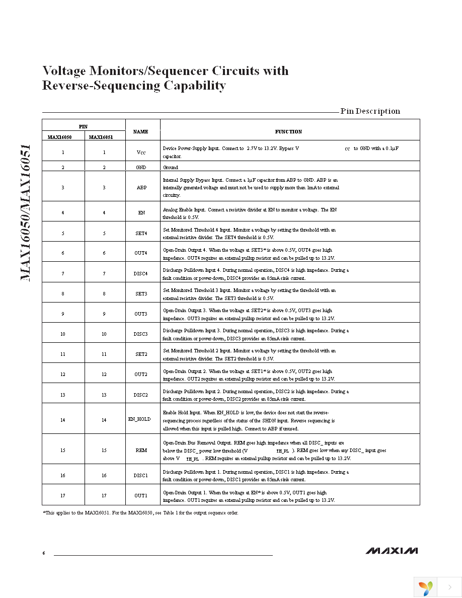 MAX16051ETI+ Page 6