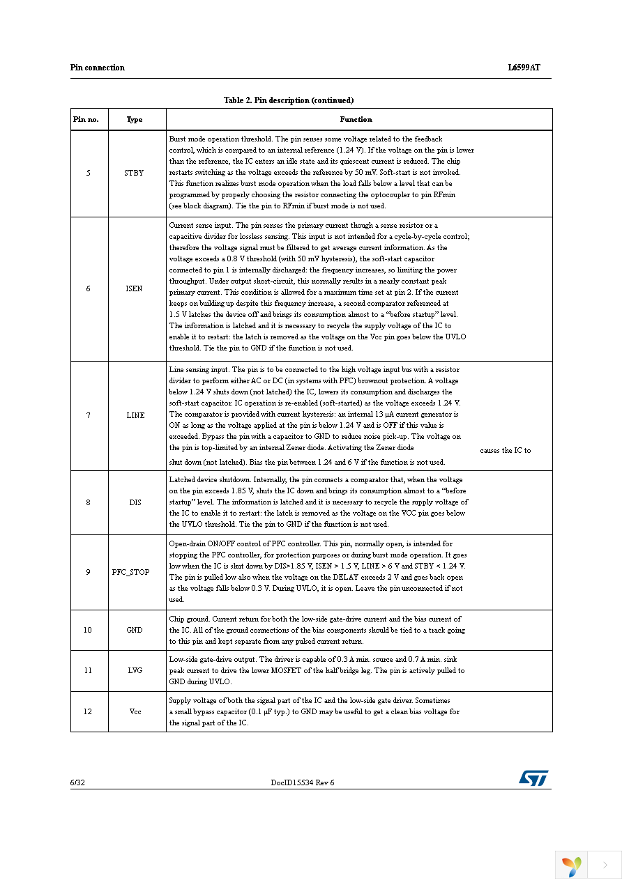 L6599ATDTR Page 6