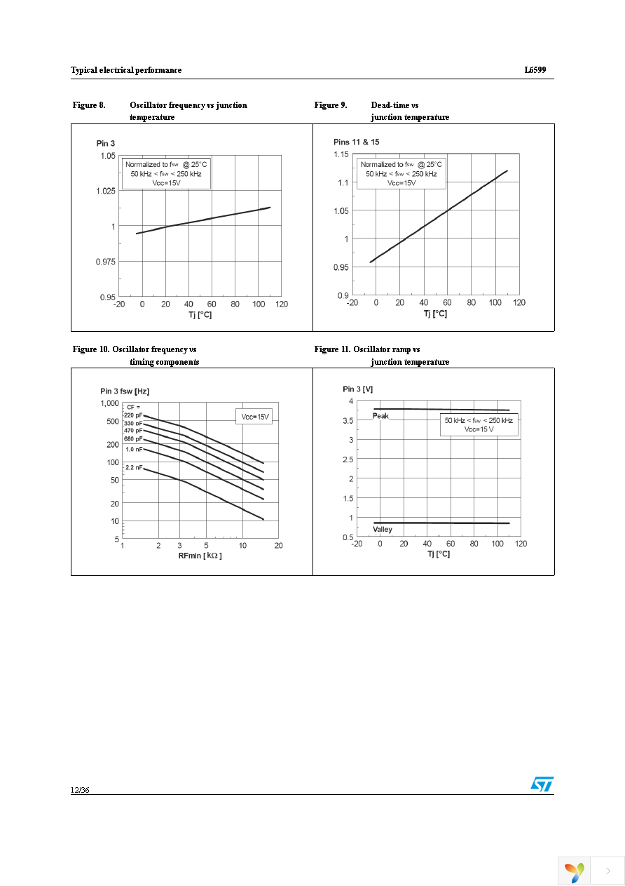 L6599DTR Page 12