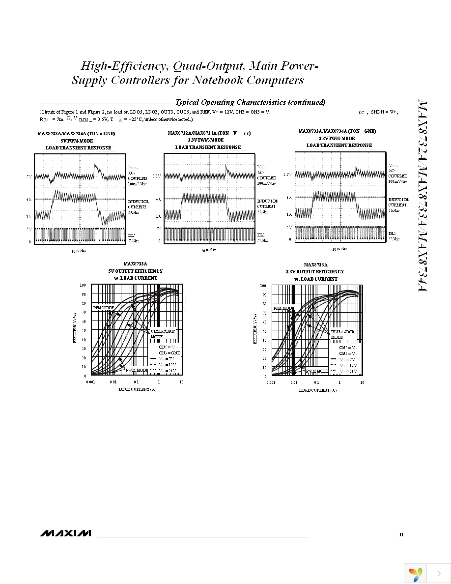 MAX8734AEEI+ Page 11