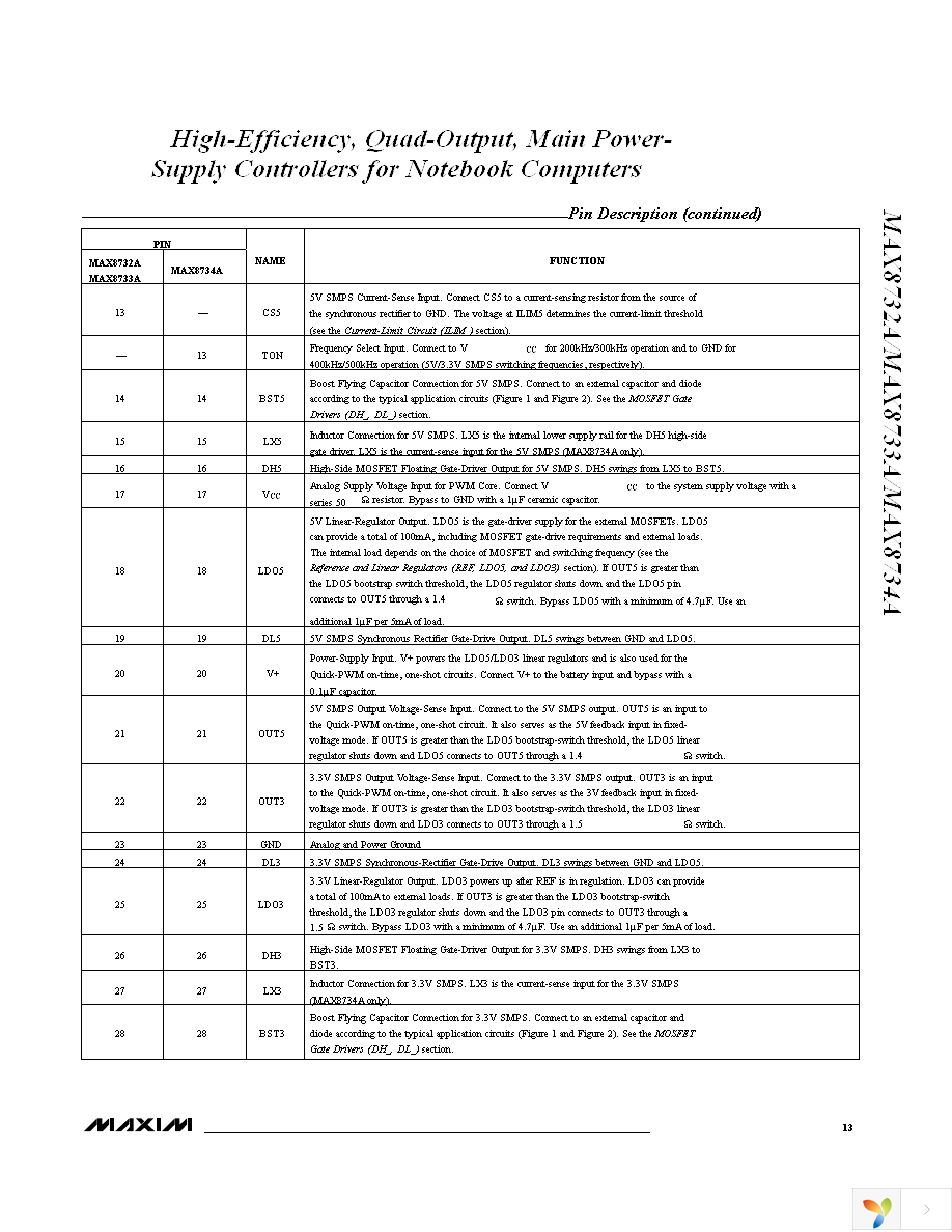 MAX8734AEEI+ Page 13