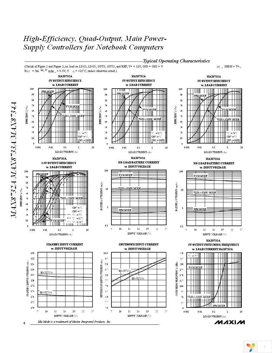 MAX8734AEEI+ Page 8