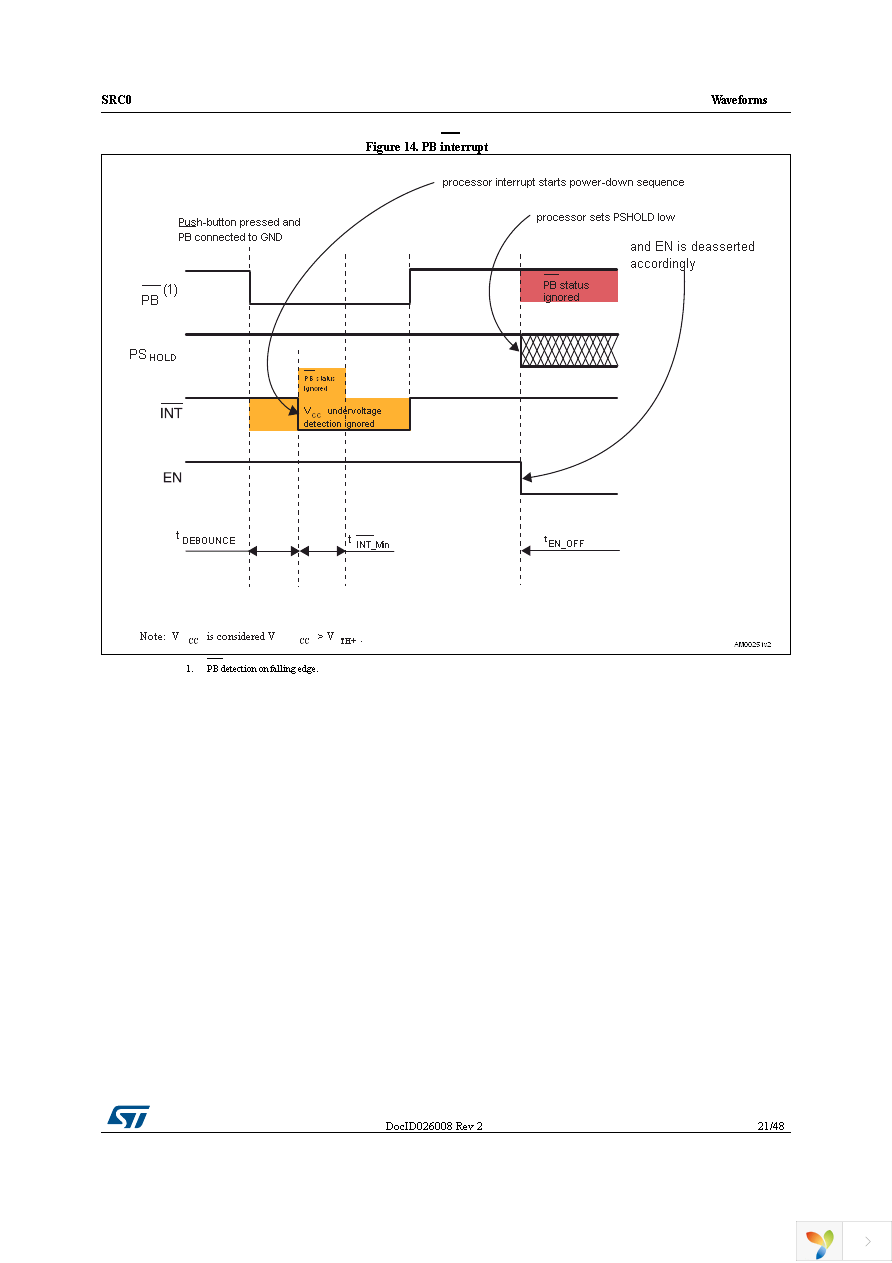 SRC0CS25D Page 21