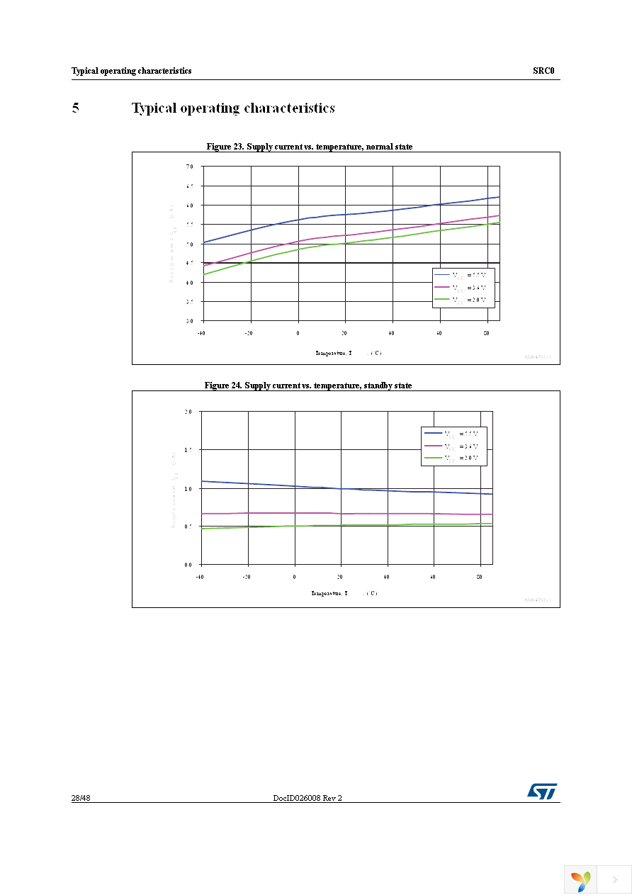 SRC0CS25D Page 28