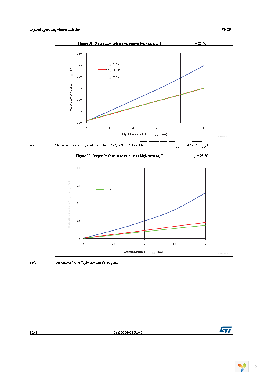 SRC0CS25D Page 32