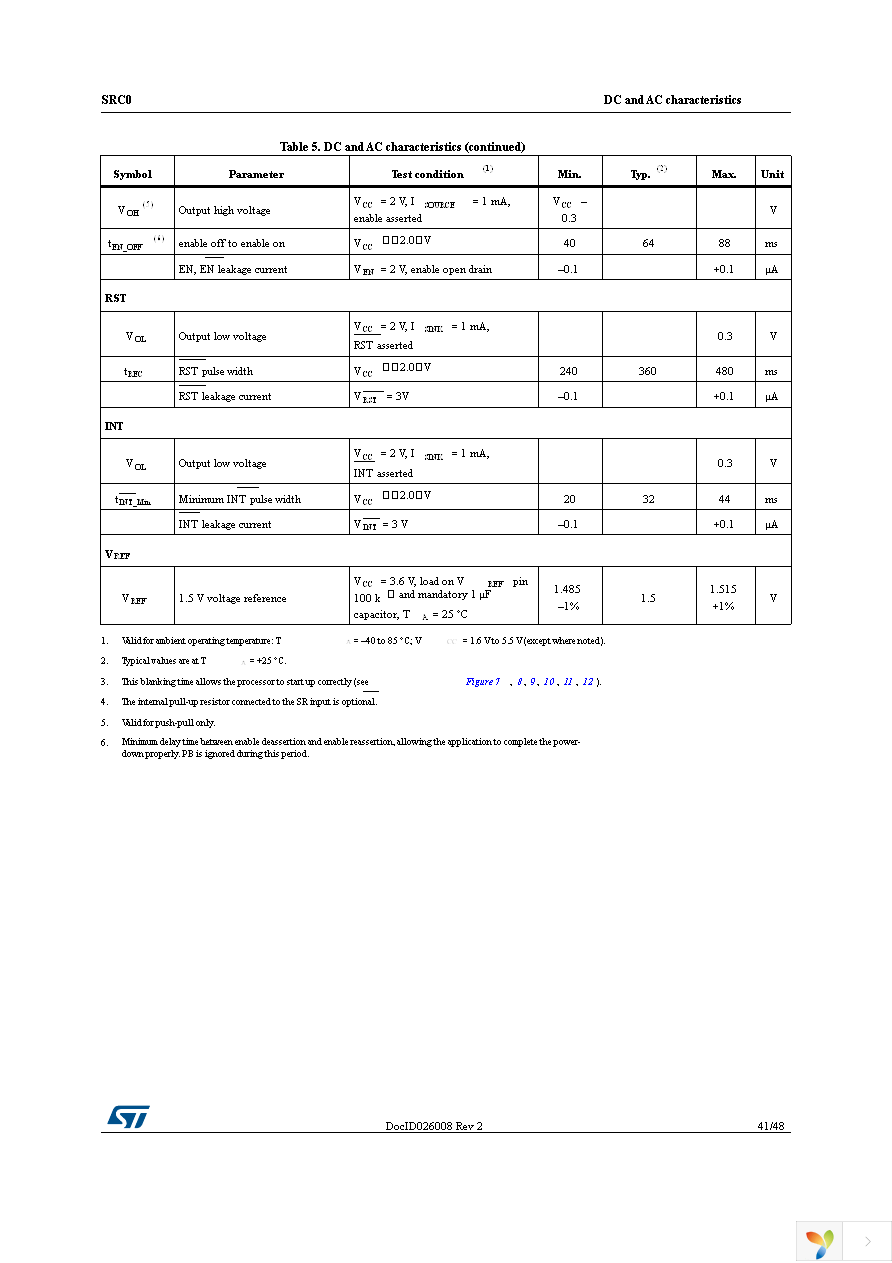 SRC0CS25D Page 41