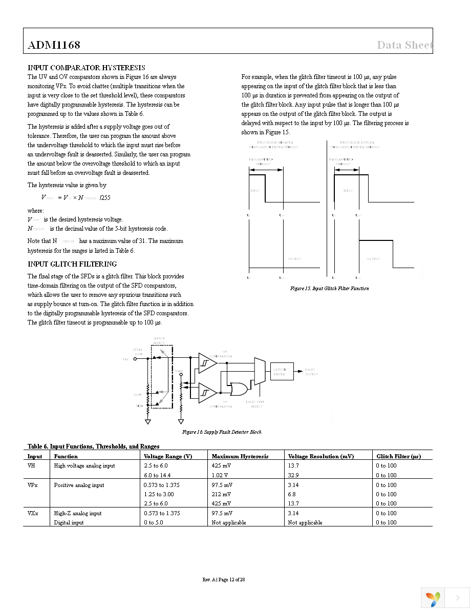 ADM1168ASTZ Page 12