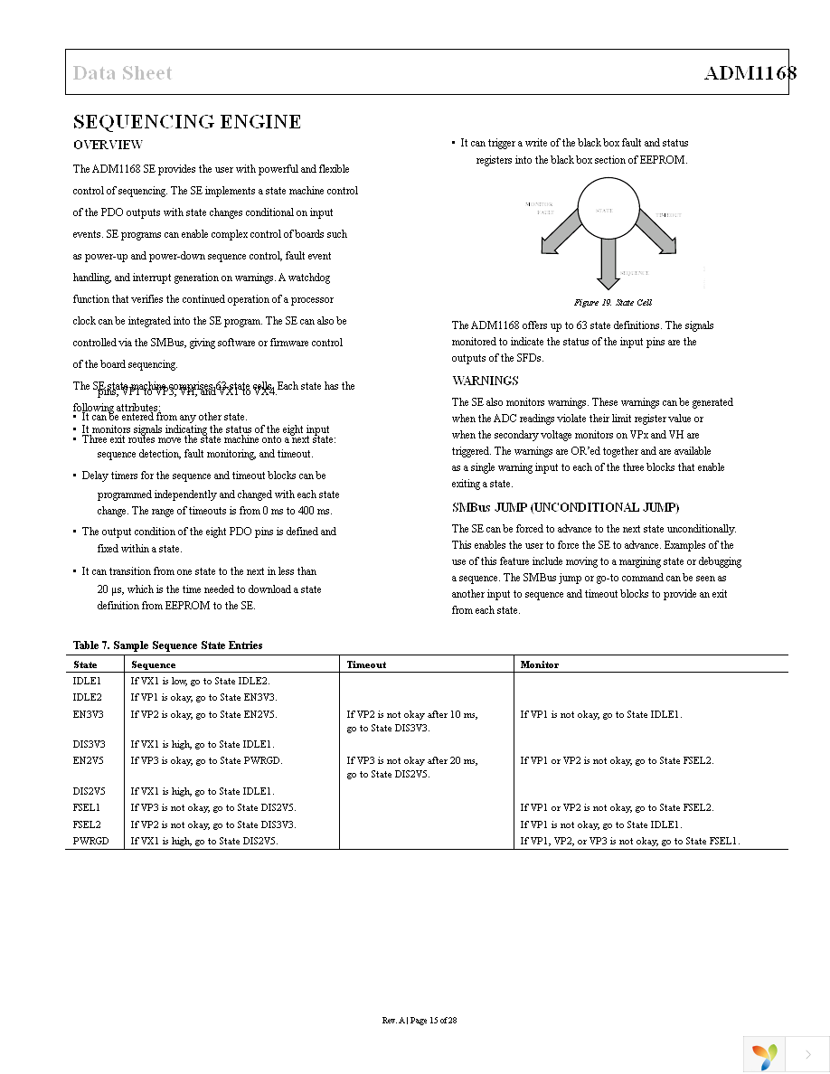 ADM1168ASTZ Page 15