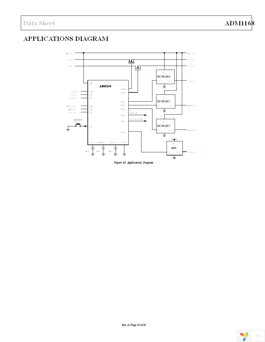 ADM1168ASTZ Page 19