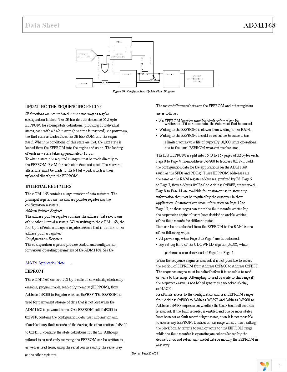 ADM1168ASTZ Page 21