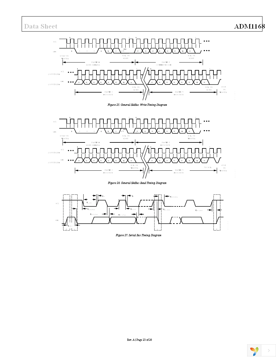 ADM1168ASTZ Page 23