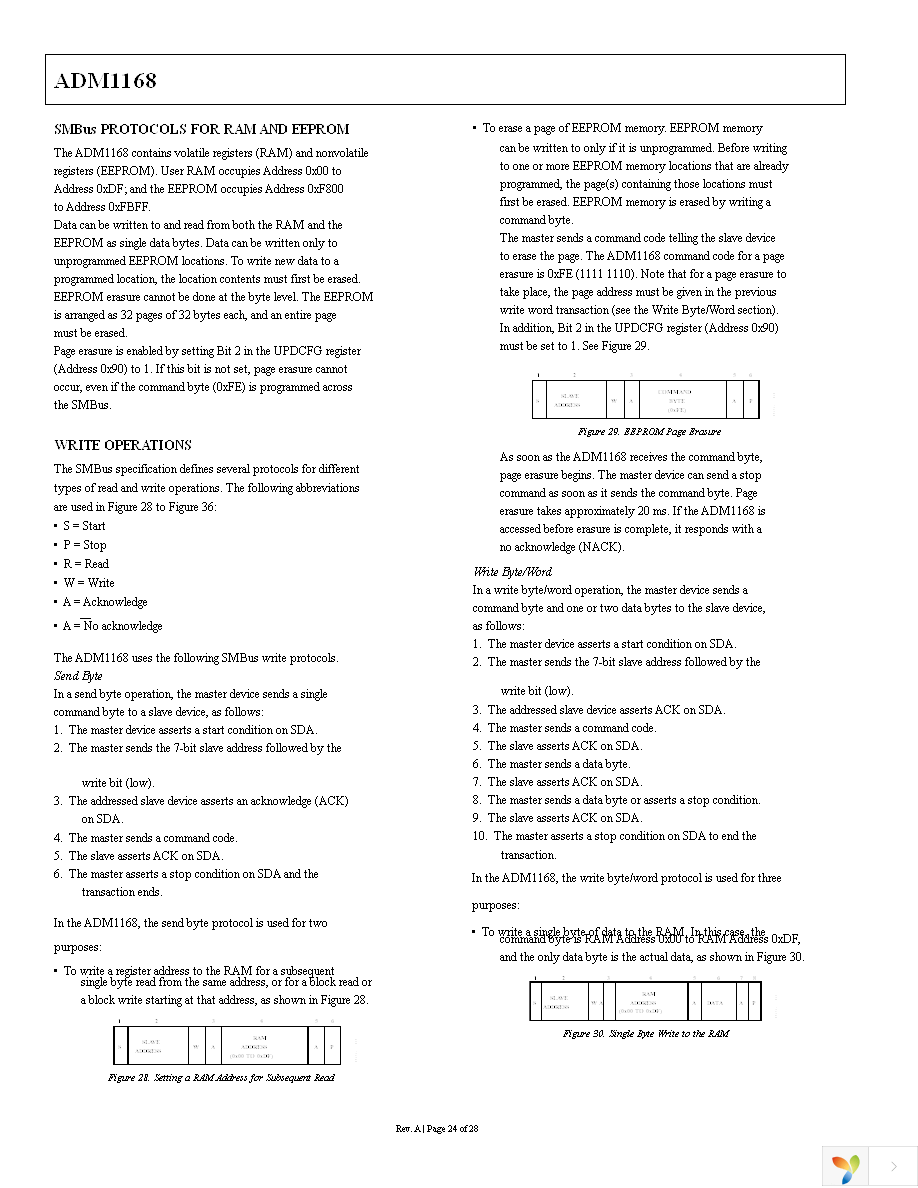 ADM1168ASTZ Page 24