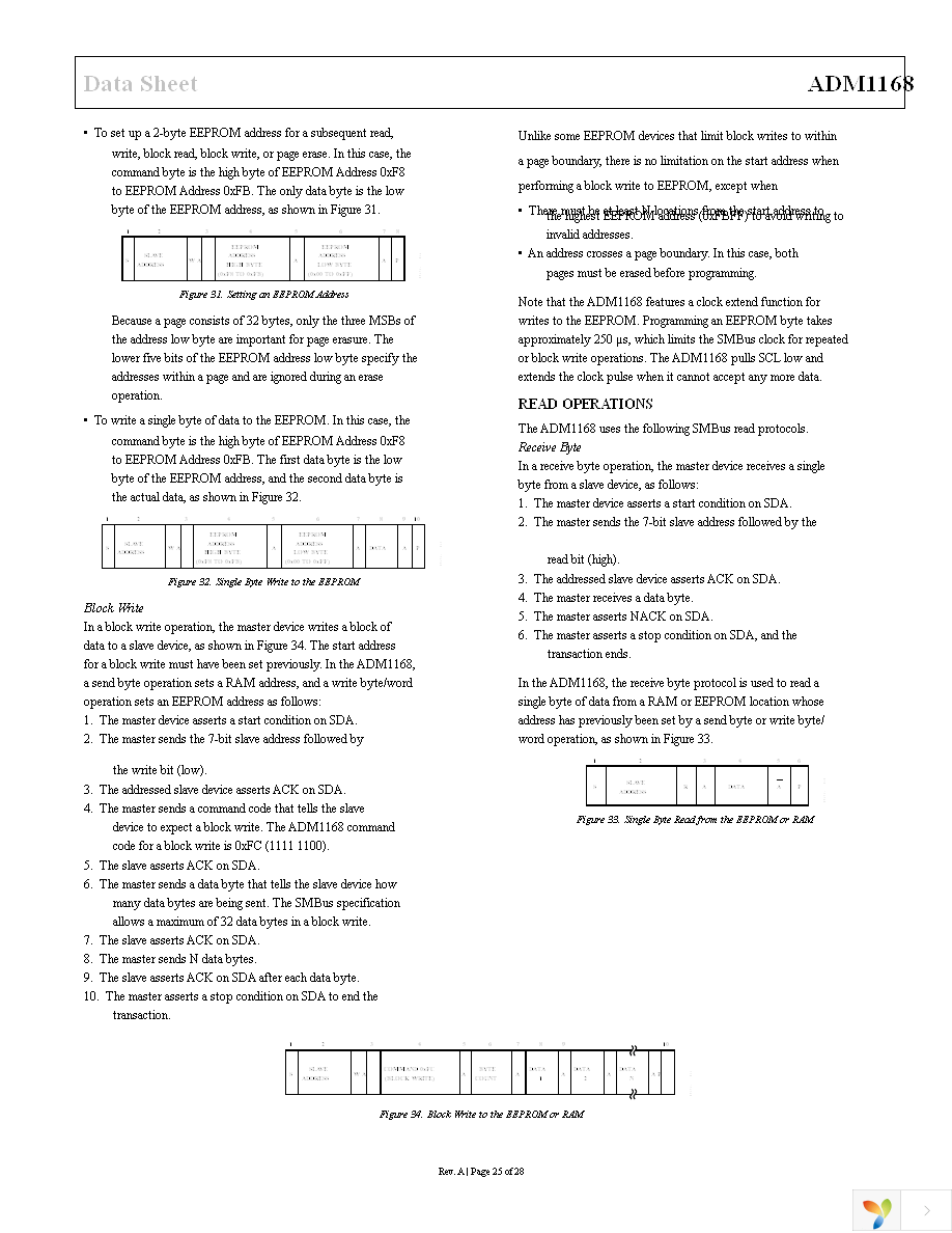 ADM1168ASTZ Page 25