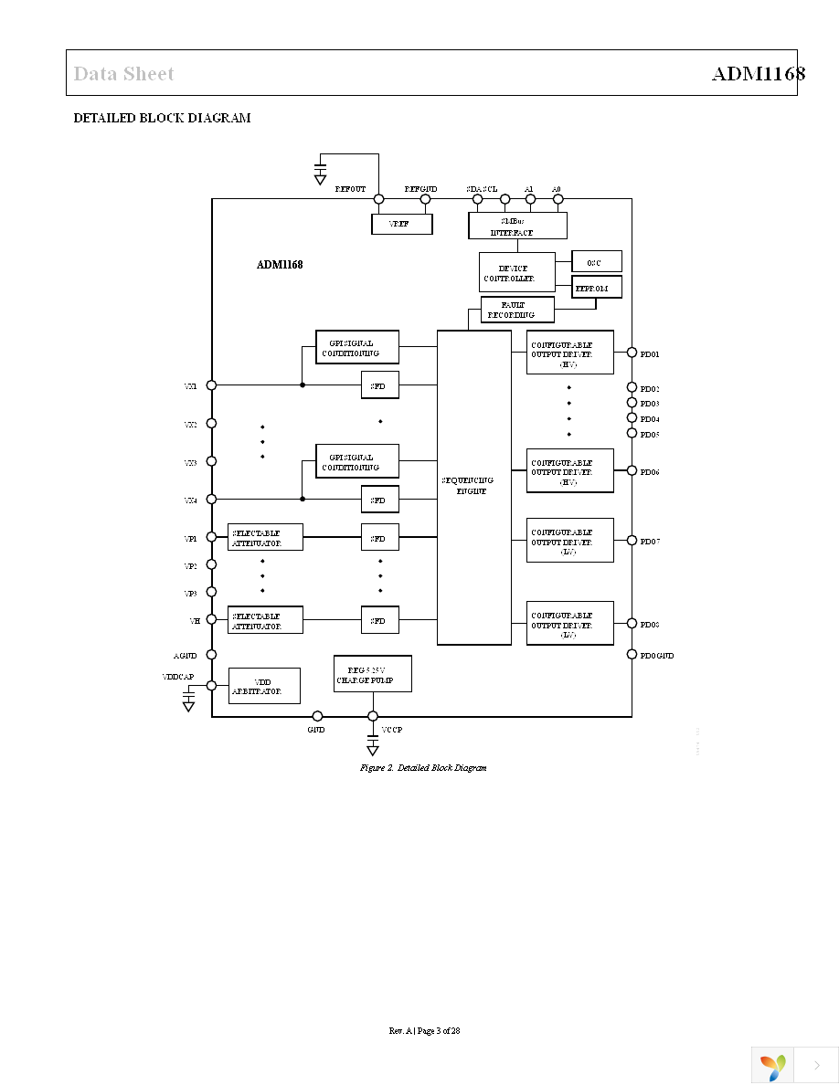 ADM1168ASTZ Page 3